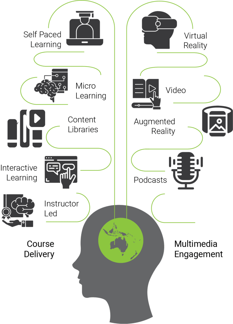 mind map 10