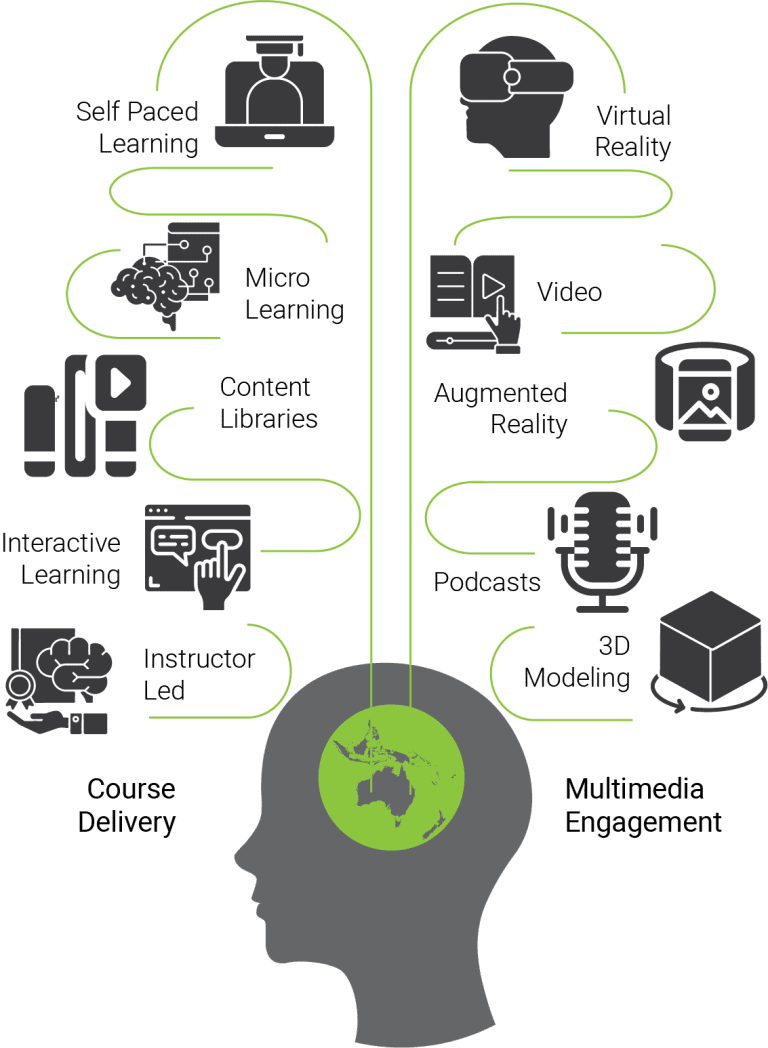 mind map 11