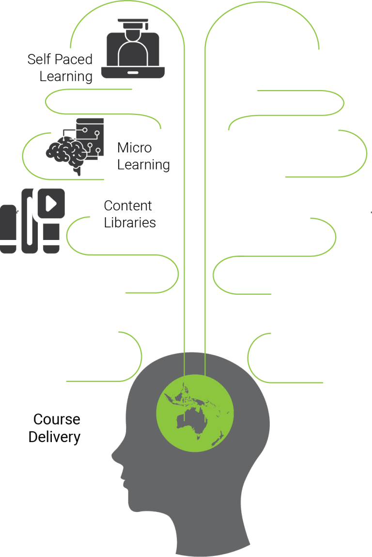 mind map 4 1