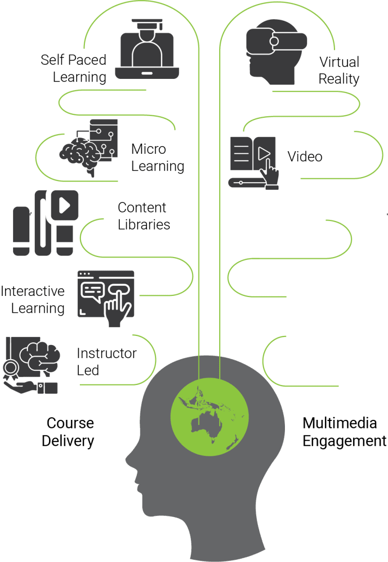 mind map 8