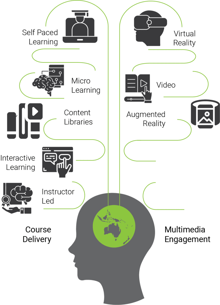 mind map 9